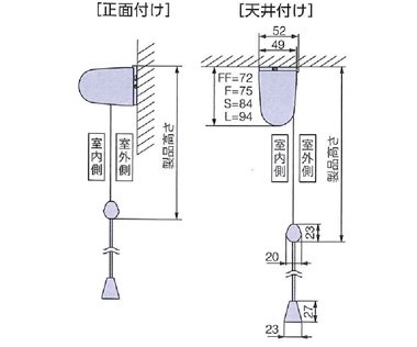 取り付け方法