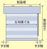 製品幅とすきま
