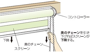 スクリーンの上げ方