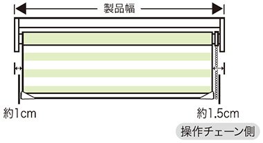 製品幅とスクリーン幅