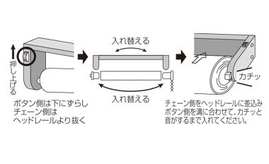 操作位置変更方法