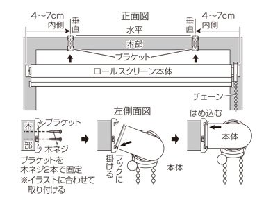 正面付で取り付ける場合