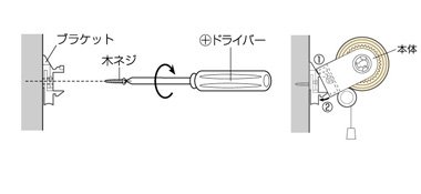 正面付で取り付ける場合