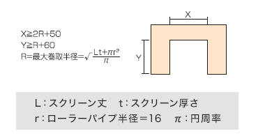 カーテンボックス寸法