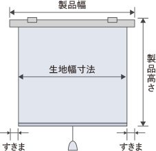 製品幅とすきま