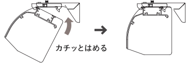 カチッとはめる