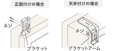 正面付けの場合 天井付けの場合