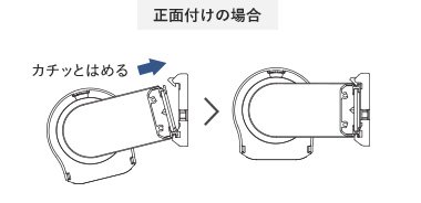 正面付けの場合