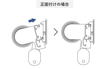 正面付けの場合