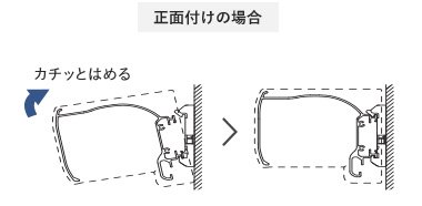 正面付けの場合