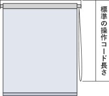 操作コードの長さ