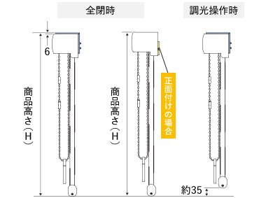 側面図