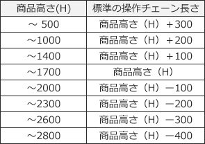 操作コードの長さ