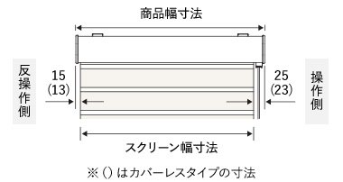 製品幅とスクリーン幅