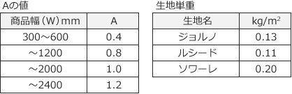 商品重量計算式