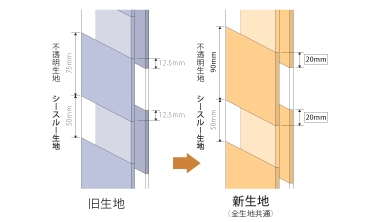 従来の仕様よりプライバシー性が向上