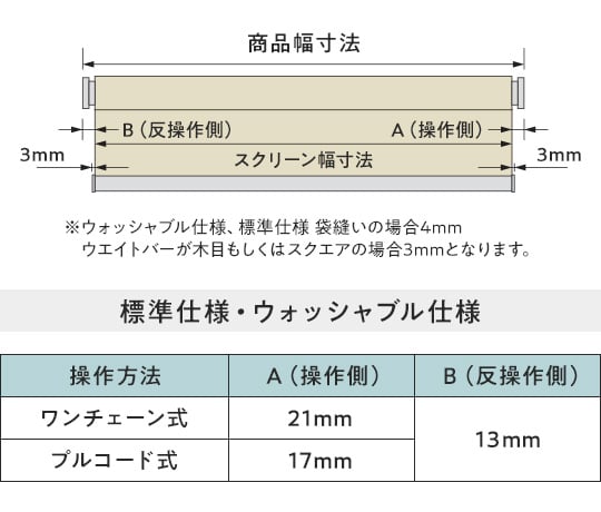 製品幅とスクリーン幅