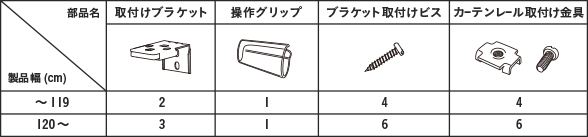 付属部品個数