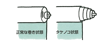 巻きズレが起こった場合