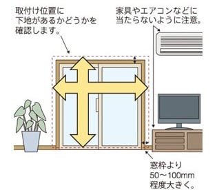 正面付けの際のポイント