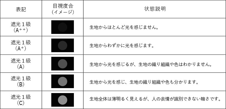 遮光性評価方法