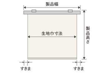 製品幅とすき間