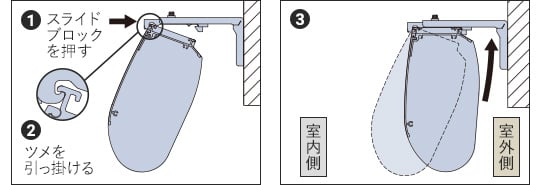 正面付けの場合