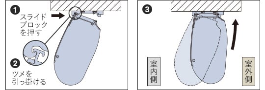 天井付けの場合