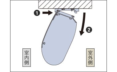 正面付け