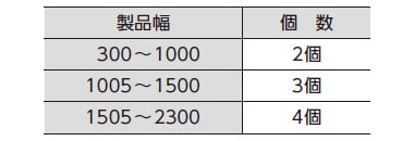 付属個数