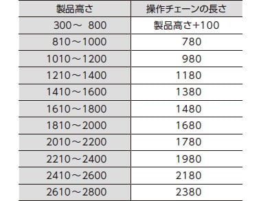 操作チェーンの長さ
