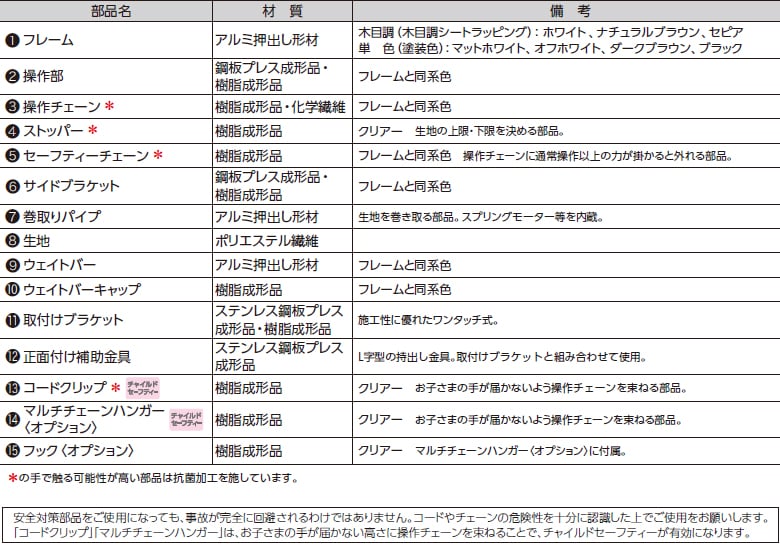 部品名、材質など