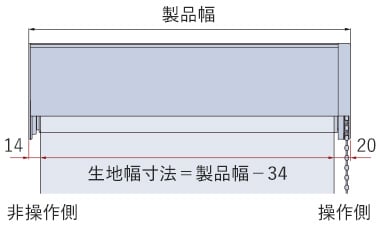 製品幅とスクリーン幅