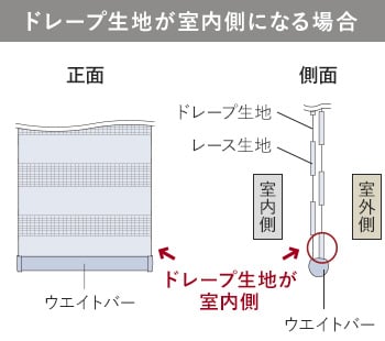 ドレープ生地が室内側になる場合