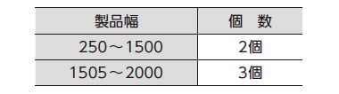 付属個数