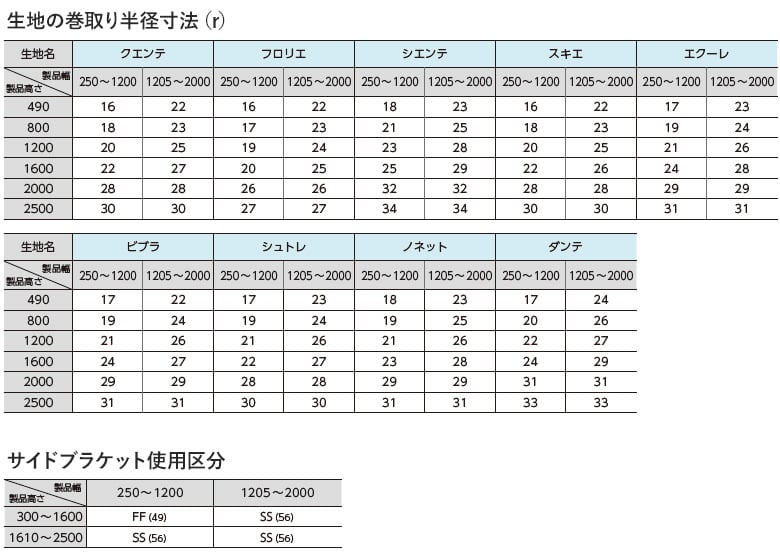 部品名、材質など