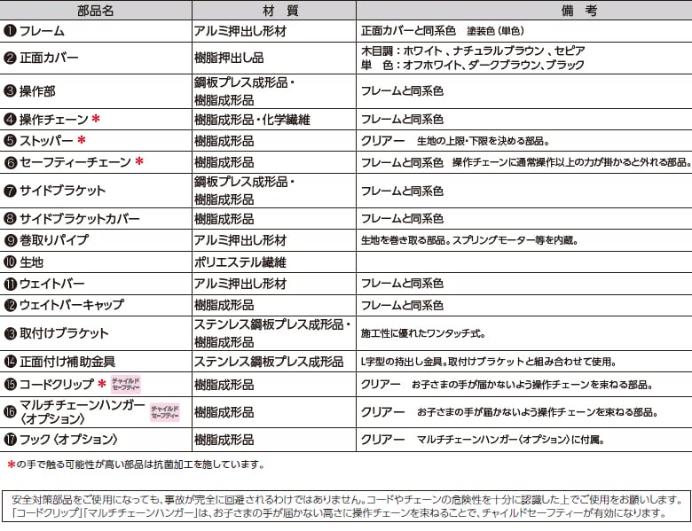 部品名、材質など