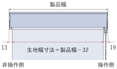 製品幅とスクリーン幅