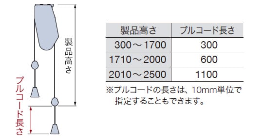 操作コードの長さ