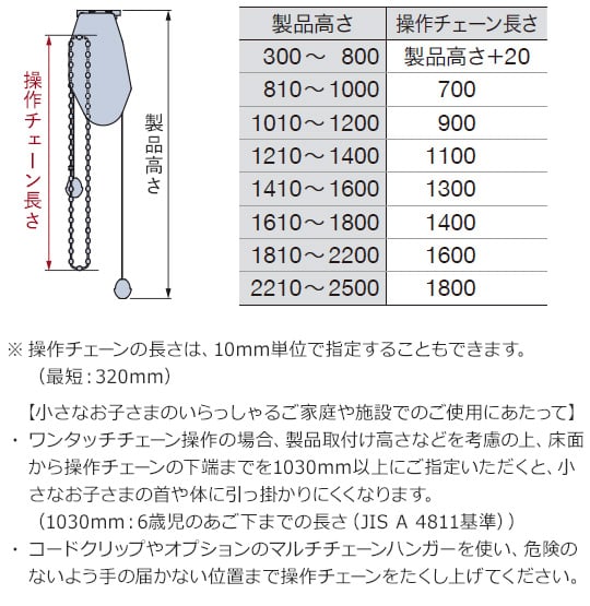操作チェーンの長さ