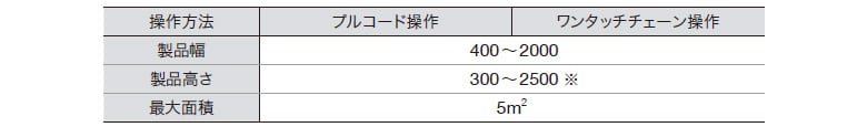 取付可能寸法