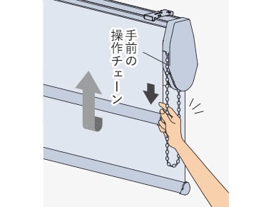 上げるとき