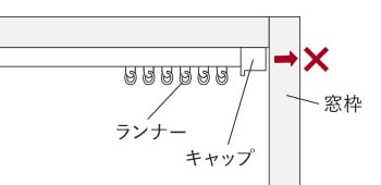 レールの左右にスペースがあるか確認する