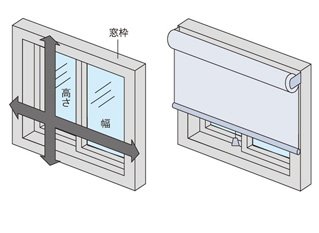 正面付け 窓枠の外側に取付ける場合