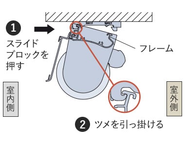 スライドブロックを押しツメを引っ掛ける