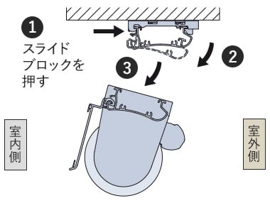 スライドブロックを押す