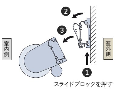 スライドブロックを押す