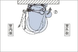 枠内に取り付ける場合