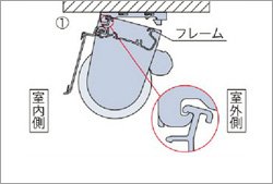 枠内に取り付ける場合