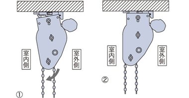 製品の取付け